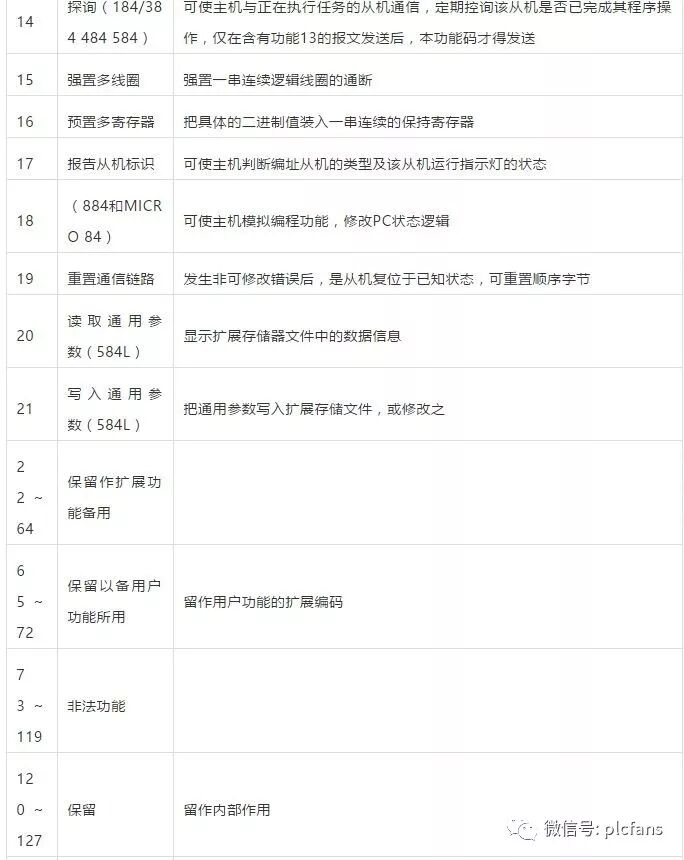 从原理搞懂RS485串口通讯的图12