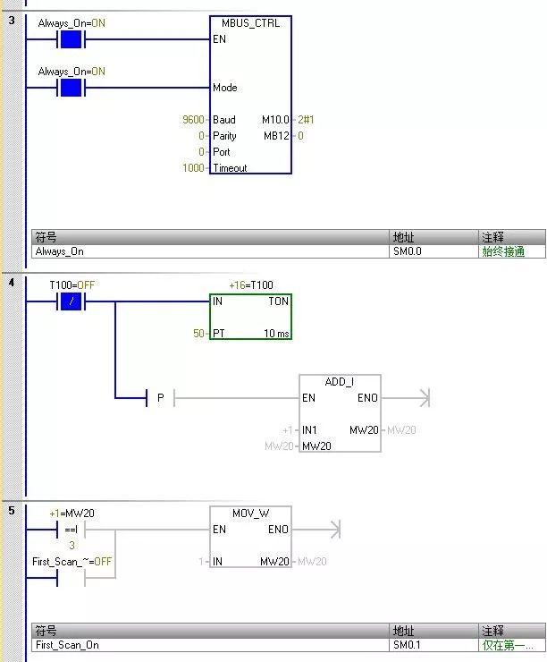 仪表与西门子PLC Modbus通讯实例，收藏！的图7