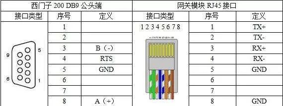 仪表与西门子PLC Modbus通讯实例，收藏！的图4