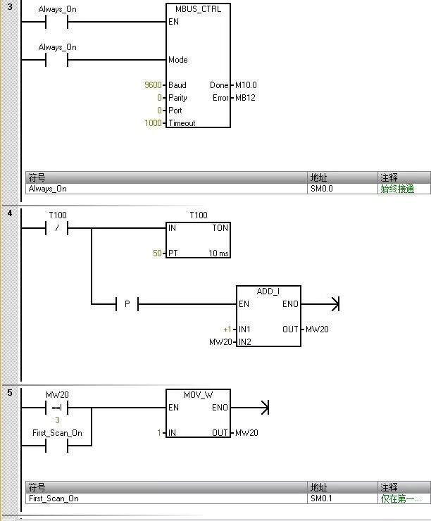 仪表与西门子PLC Modbus通讯实例，收藏！的图5