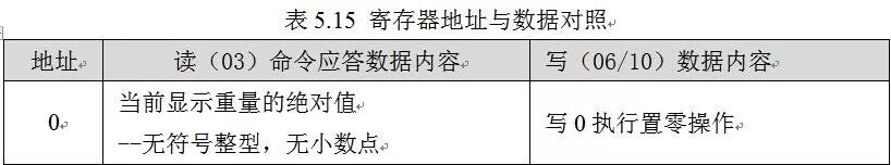 仪表与西门子PLC Modbus通讯实例，收藏！的图2