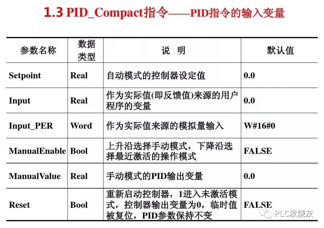 详解S7-1200的PID控制，从原理到调试！的图21