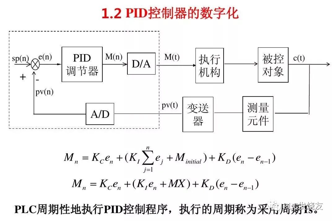 详解S7-1200的PID控制，从原理到调试！的图4