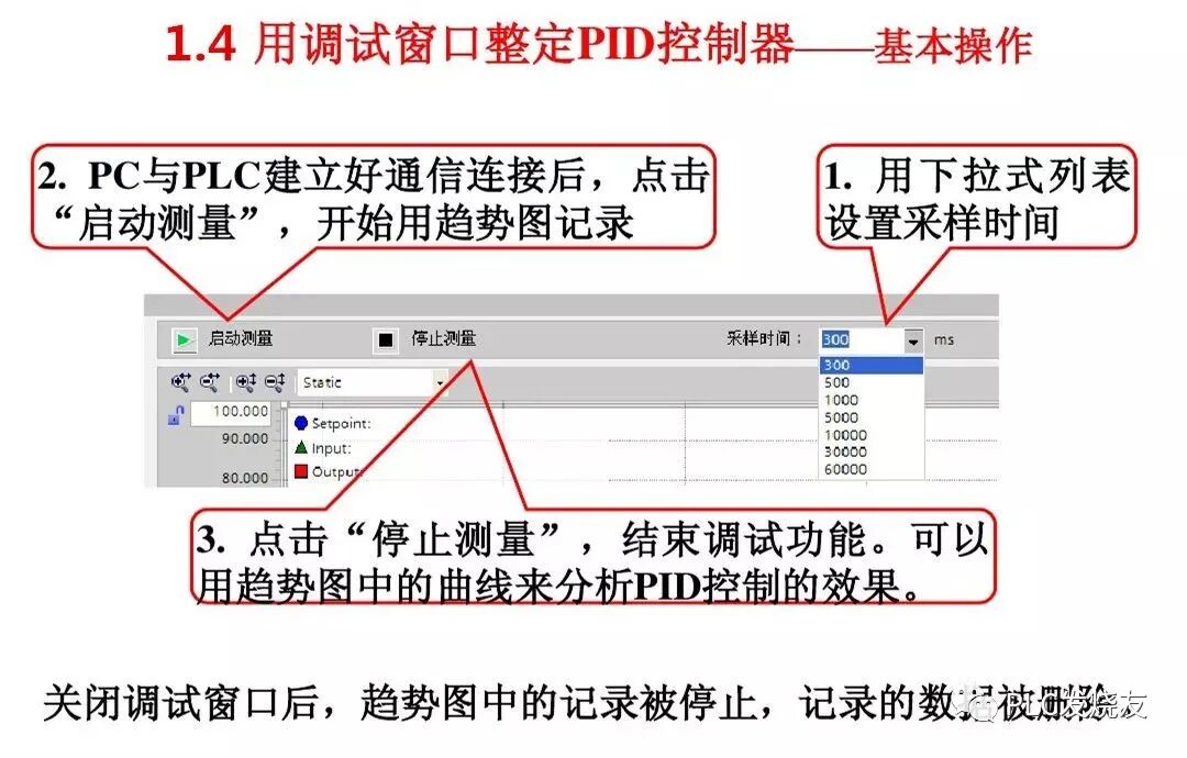 详解S7-1200的PID控制，从原理到调试！的图24