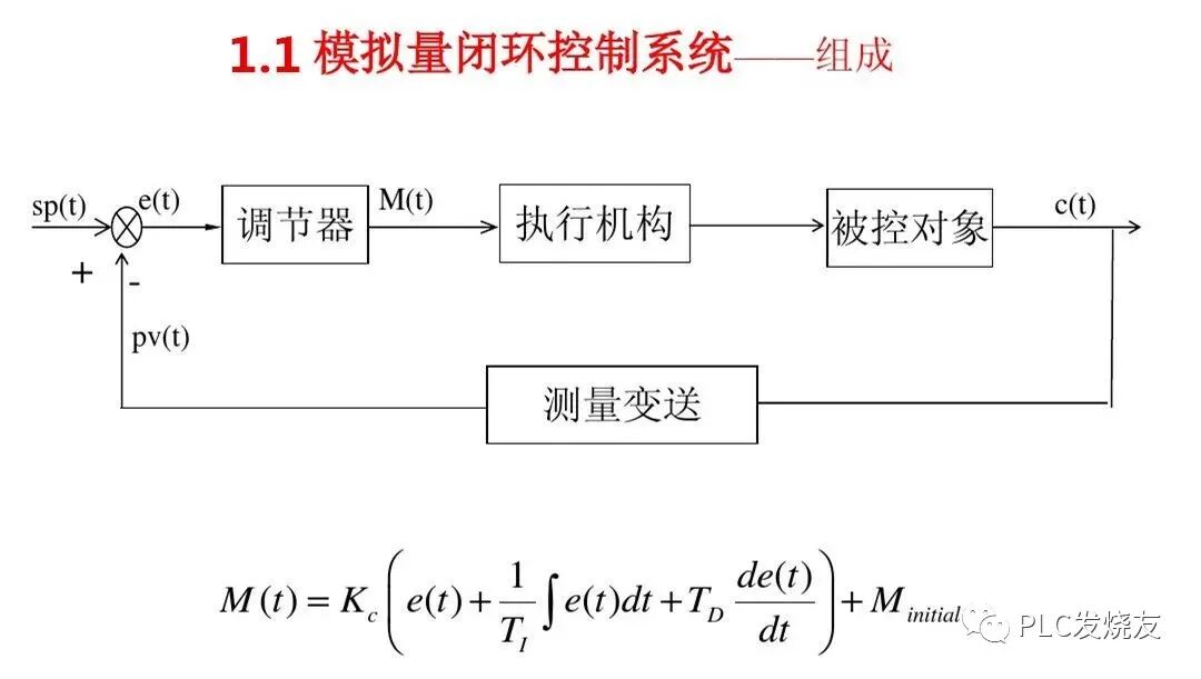 详解S7-1200的PID控制，从原理到调试！的图1