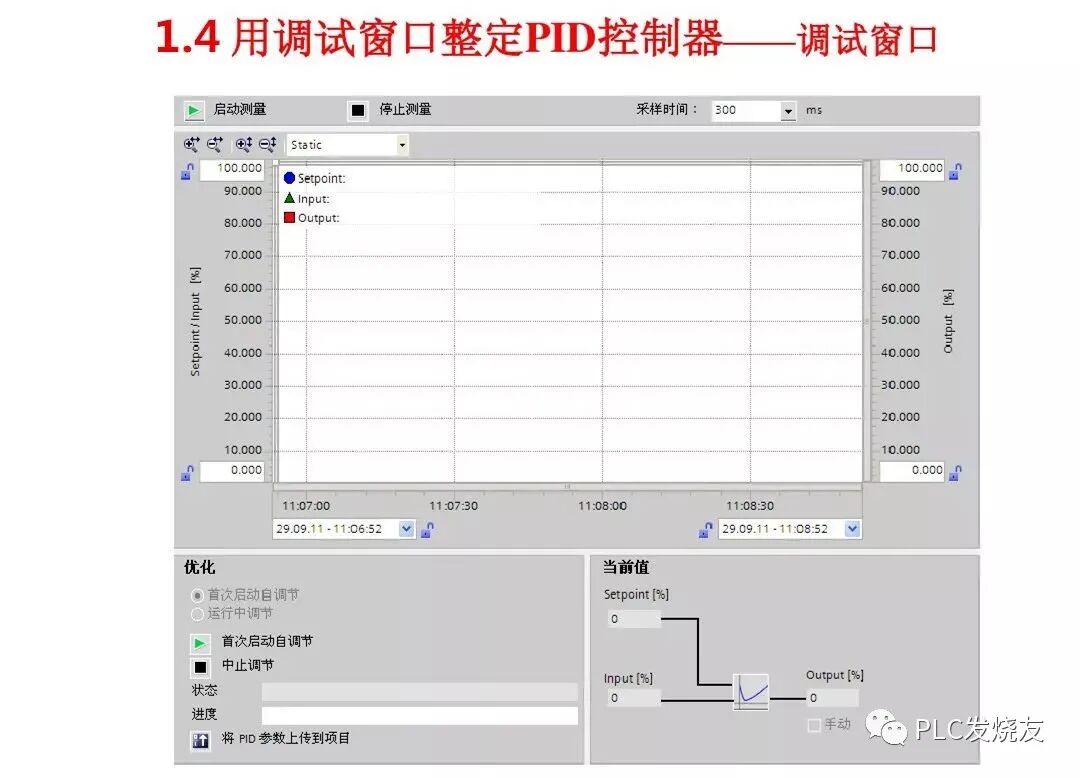 详解S7-1200的PID控制，从原理到调试！的图23