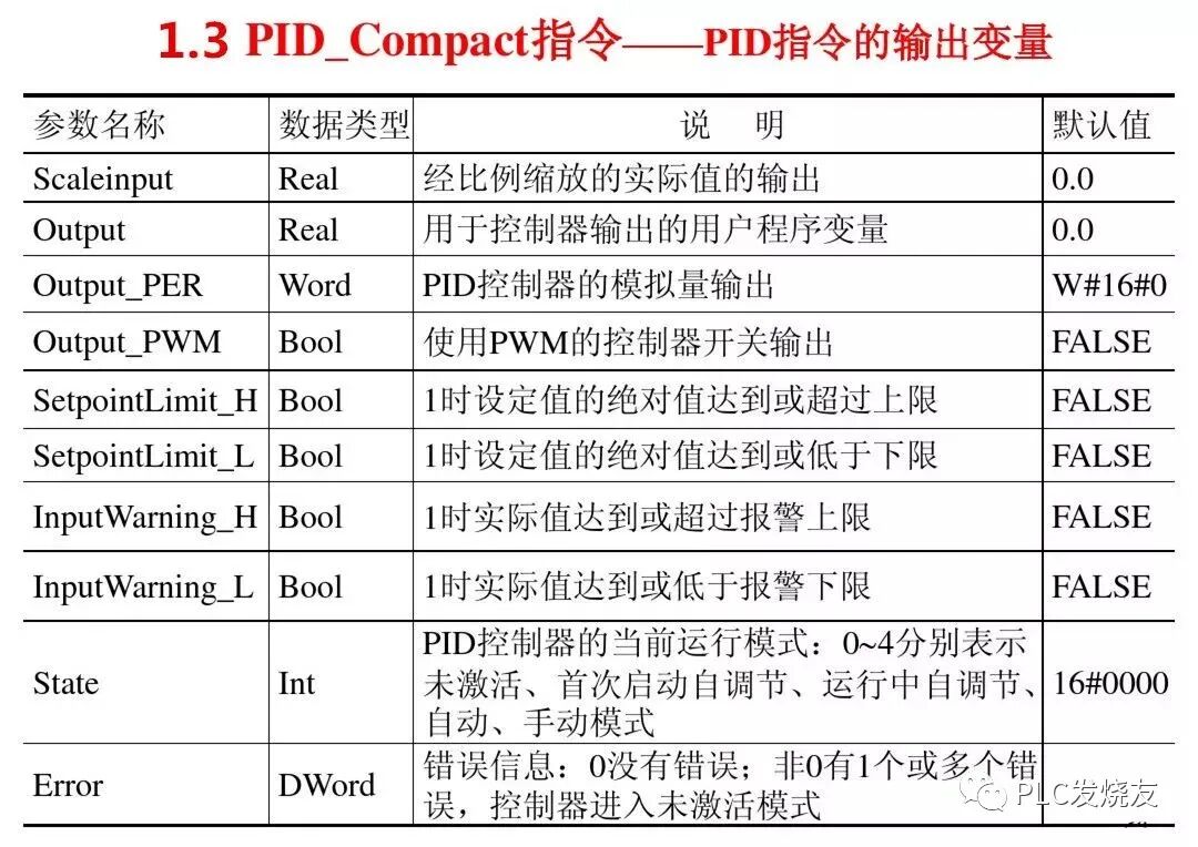 详解S7-1200的PID控制，从原理到调试！的图22