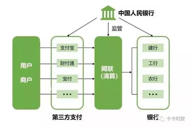 pos机mcc码费率查询_pos机的收款码费率低_低费率手机pos机