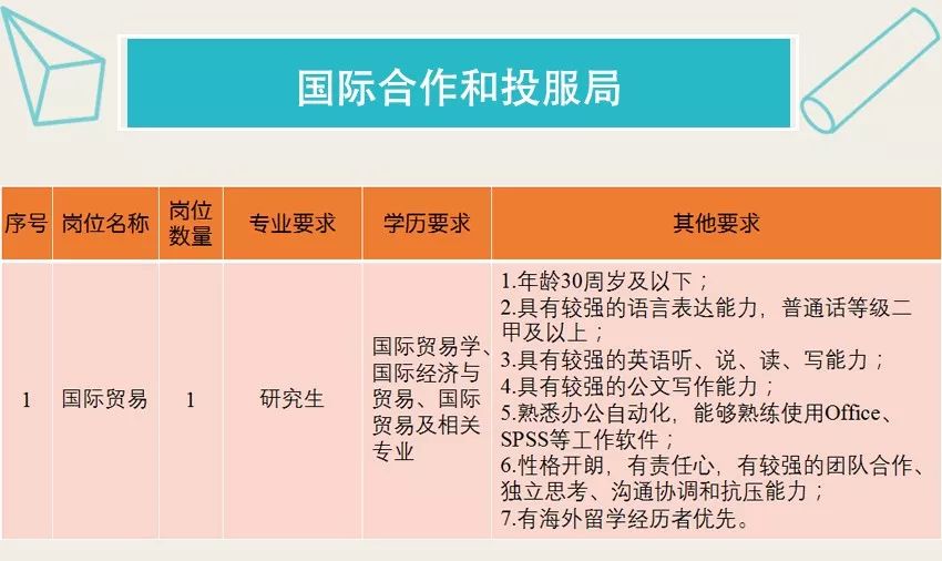 速看！成都天府新區公開招聘編外聘用人員！ 職場 第4張