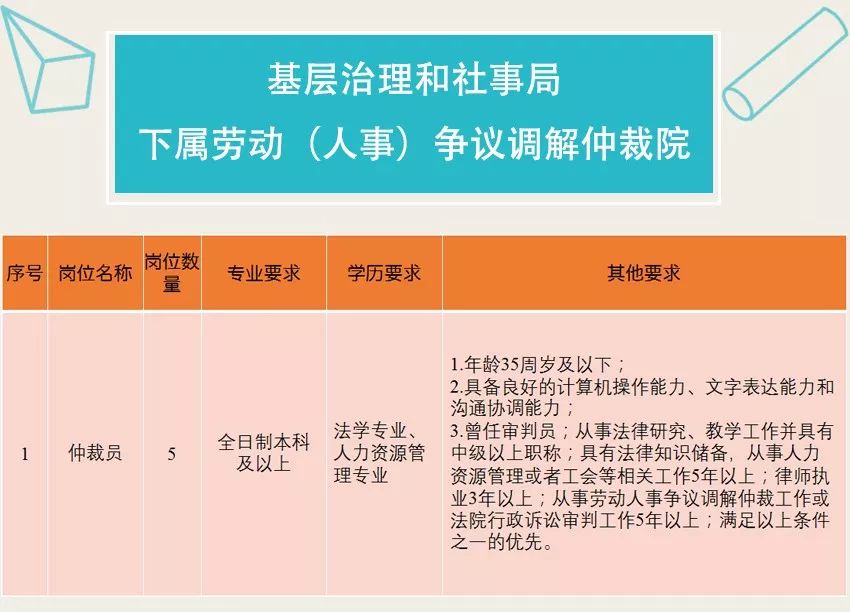 速看！成都天府新區公開招聘編外聘用人員！ 職場 第9張