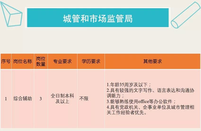 速看！成都天府新區公開招聘編外聘用人員！ 職場 第8張