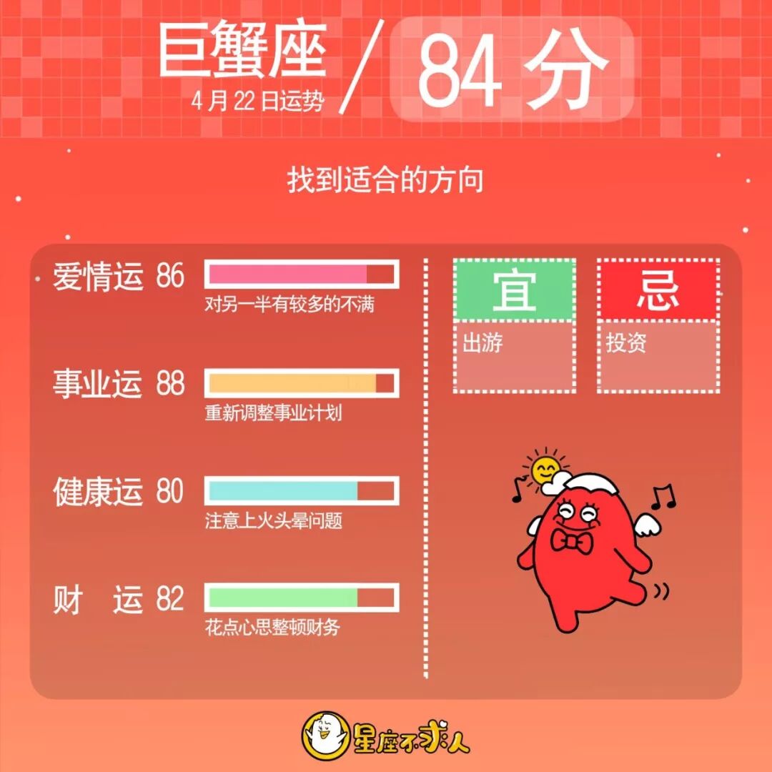 18年4月22日运势 星座不求人微信公众号文章