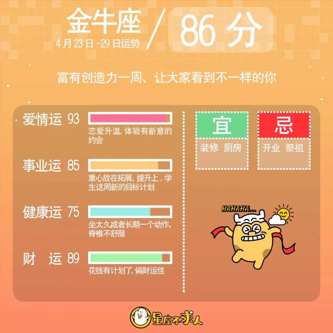 2018年4月23日-29日运势 - 星座不求人 - 微信公众号