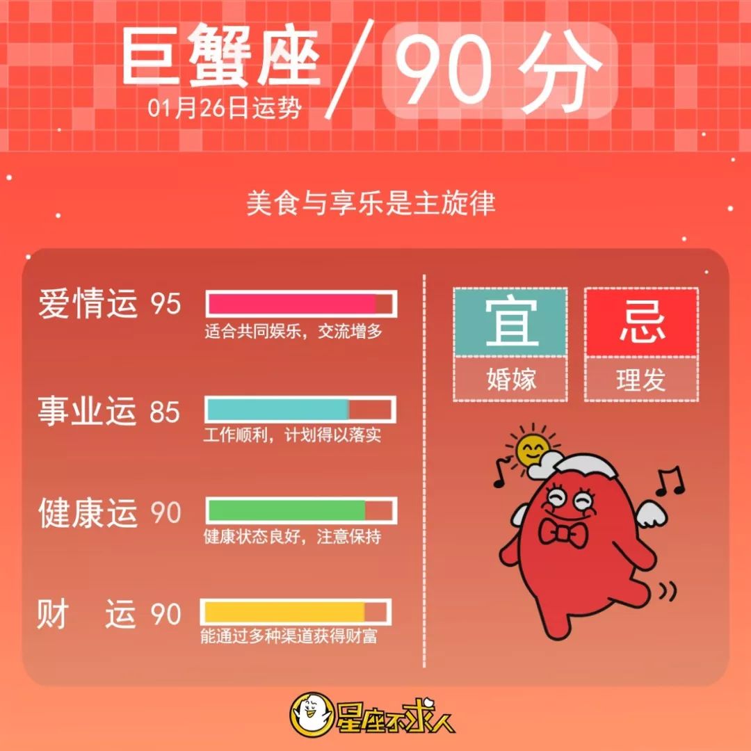 年1月26日星座运势 星座不求人微信公众号文章