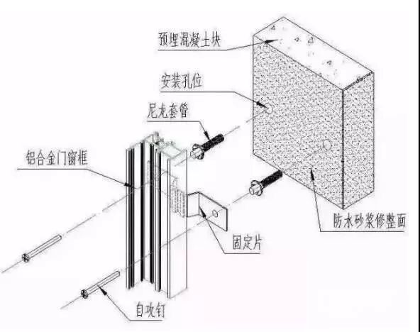 普通窗、转角窗、扇形窗，最全的门窗测量和安装方法！