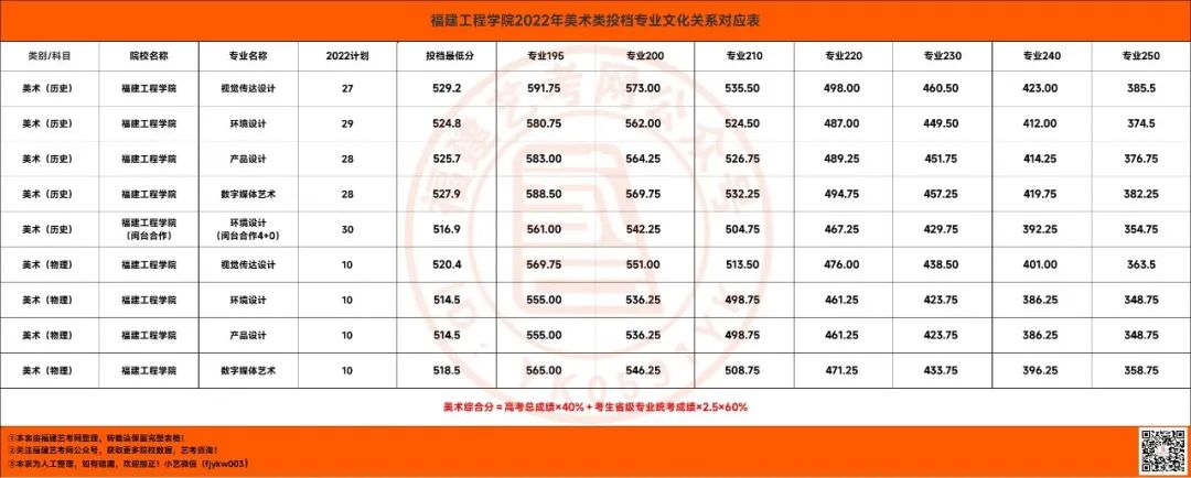 福建工程学院录取查询_福建工程学院录取查询官网_福建工程学院录取结果查询系统