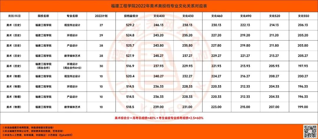 福建工程学院录取查询官网_福建工程学院录取结果查询系统_福建工程学院录取查询