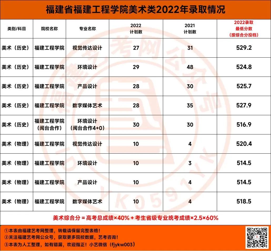 福建工程學院錄取查詢_福建工程學院錄取查詢官網_福建工程學院錄取結果查詢系統