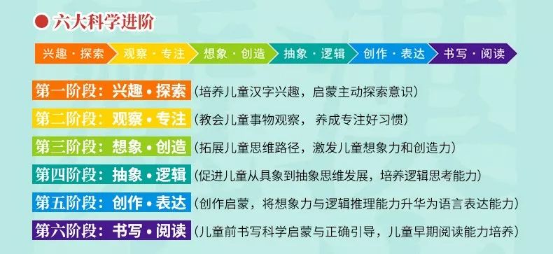 这款创意字卡 激发无数孩子无穷无尽的识字乐趣 天使在线幸福家庭 微信公众号文章阅读 Wemp