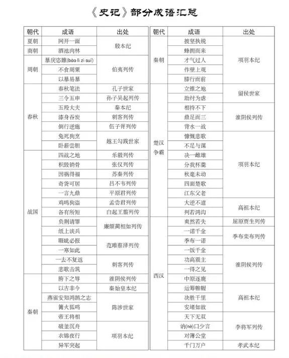 传记中次要人物的作用_人物传记项羽作文_祥子传记500字人物