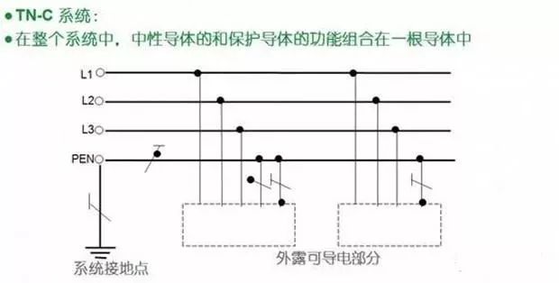 零线和地线接反了会发生什么？的图4