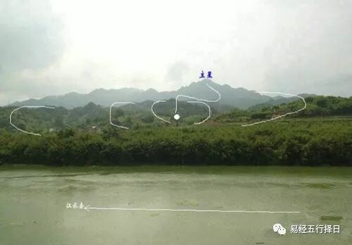 风水中的水口、天门和地户！