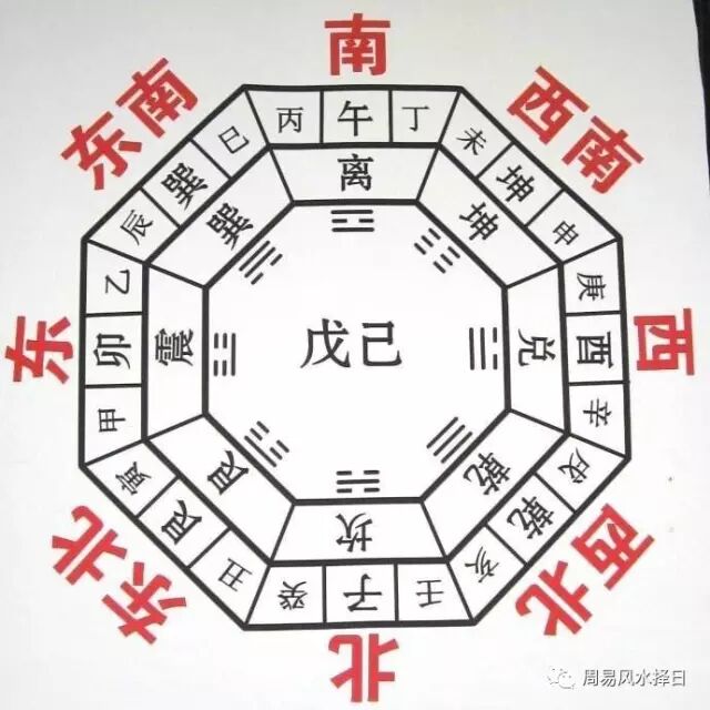 五行“方位”与“四时”关系：旺相休囚