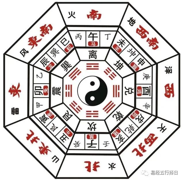 解读《易经》，先理解这8个概念