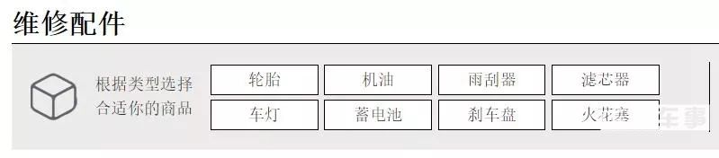 消費警示：不要在網上亂買汽車配件，虧的不只是錢丨中國車市3·15電視直播晚會 汽車 第1張