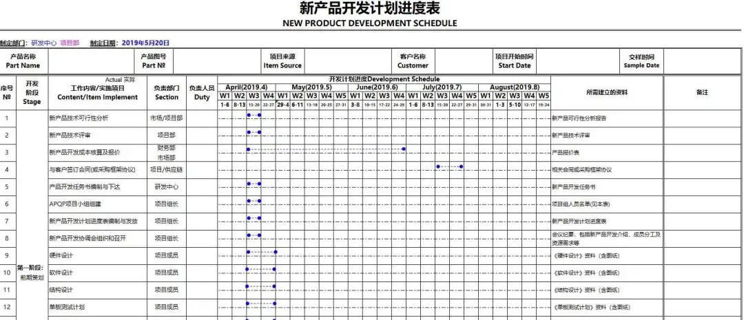 【技術分享】電子產品開發的流程細節的圖4