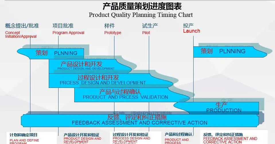 【技術分享】電子產品開發的流程細節的圖1