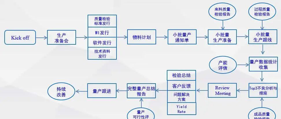 【技術分享】電子產品開發的流程細節的圖9