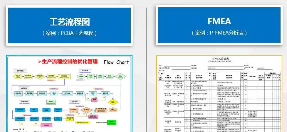 【技術分享】電子產品開發的流程細節的圖5