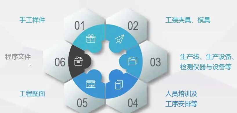 【技術分享】電子產品開發的流程細節的圖6