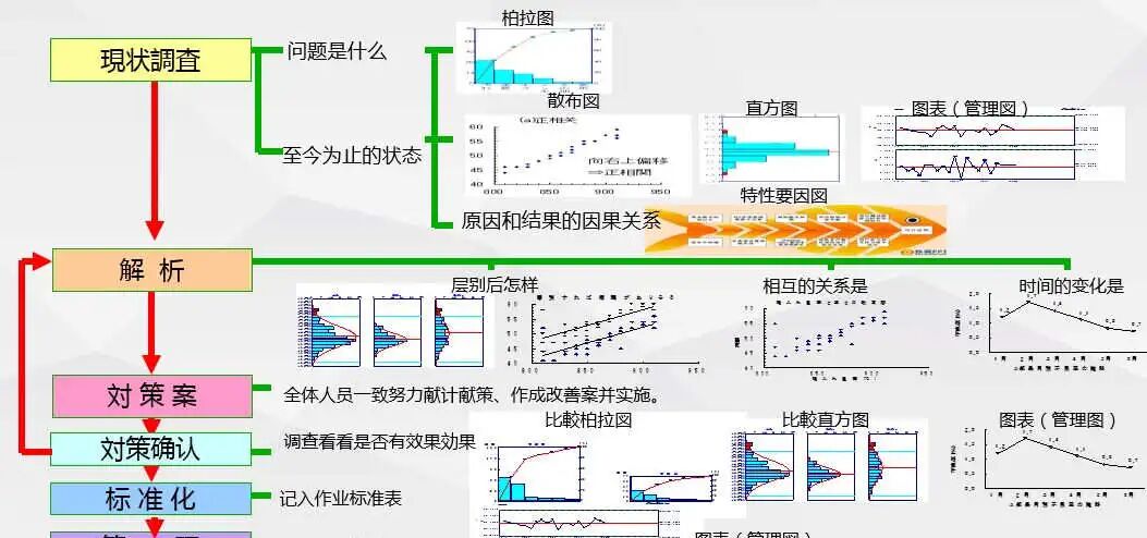 【技術分享】電子產品開發的流程細節的圖8