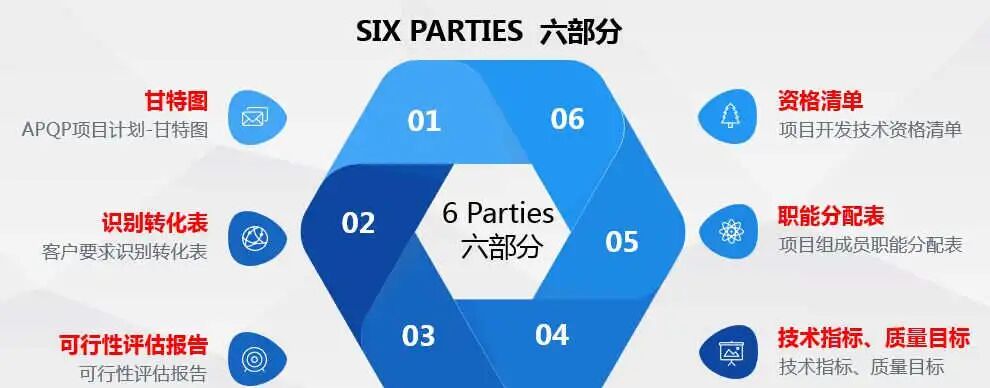 【技術分享】電子產品開發的流程細節的圖2