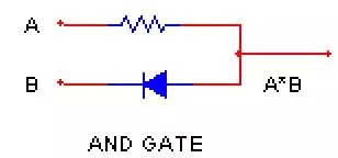 課堂 | 電阻、二極管、三極管搭出的各種邏輯電路！的圖4