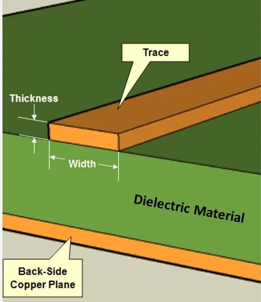 PCB走线电流容量在设计中的作用的图1