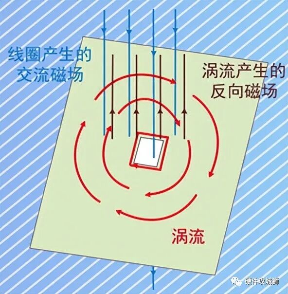 干货 | 电源中电感底部需要铺地平面吗？的图2