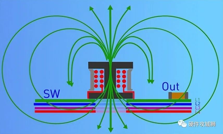 干货 | 电源中电感底部需要铺地平面吗？的图4