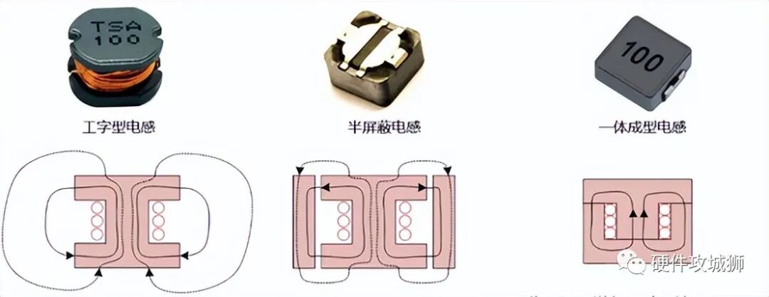 干货 | 电源中电感底部需要铺地平面吗？的图1