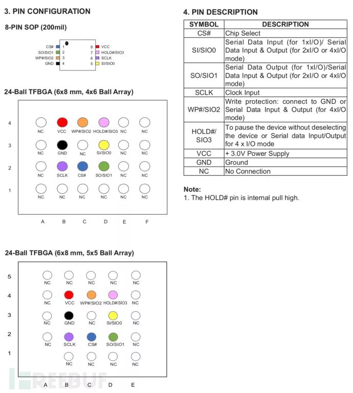详细图文：Flash芯片内存提取！的图4