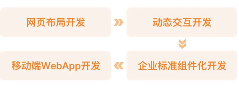 前端学习资源分享，含Vue3.0全家桶，赠知识图谱！