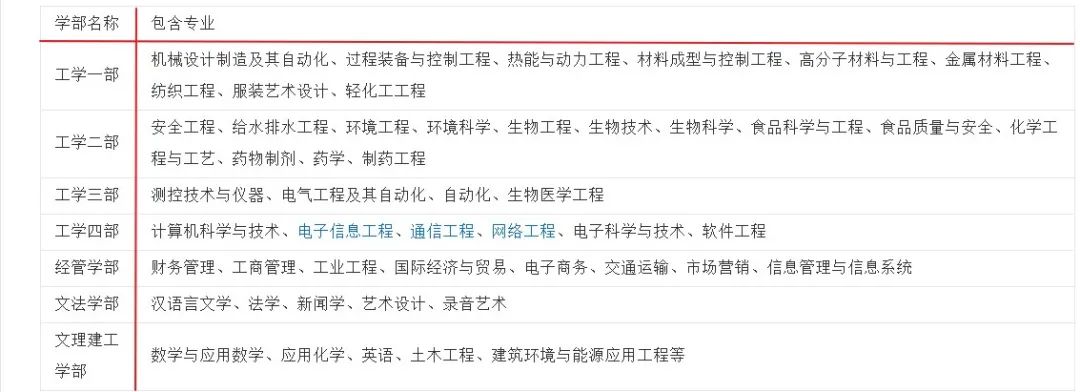 河北科技大学理工学院教务处_河北科技大学理工学校教务系统_河北科技大学理工学院教学办