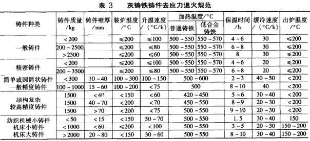 灰铸铁怎样进行热处理？的图4