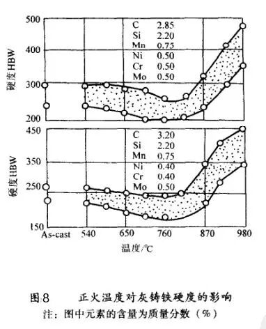 灰铸铁怎样进行热处理？的图13