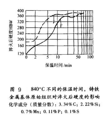 灰铸铁怎样进行热处理？的图18