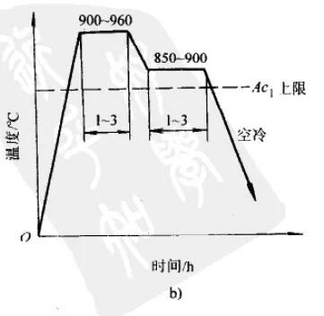 灰铸铁怎样进行热处理？的图12