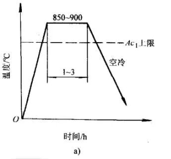 灰铸铁怎样进行热处理？的图11