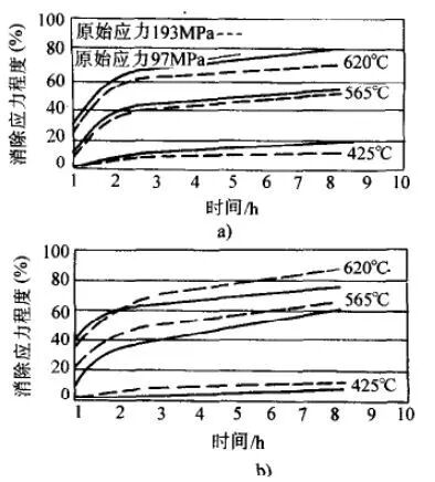 灰铸铁怎样进行热处理？的图2